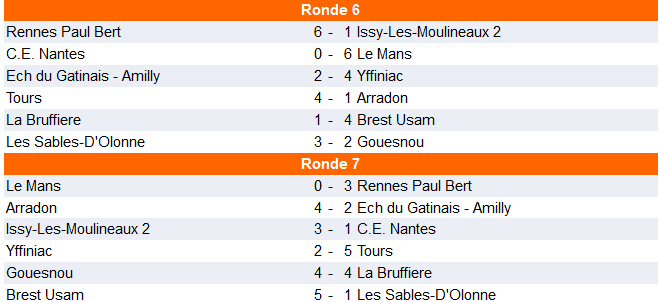 Interclubs : la montée toujours en ligne de mire 6 Interclubs : la montée toujours en ligne de mire 5